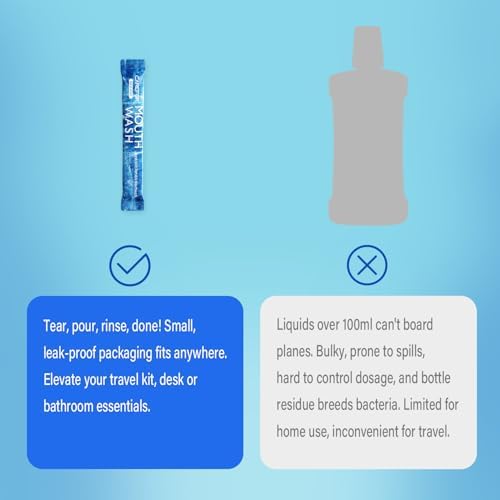 Mouthwash Travel Size, Portable Fresh Breath Mouthwash, Alcohol-Free, ICY Mint Flavor, Mini Pack – Go for On-The-Go Freshness, Bulk Packets 0.41 Fl Oz(Pack of 20)