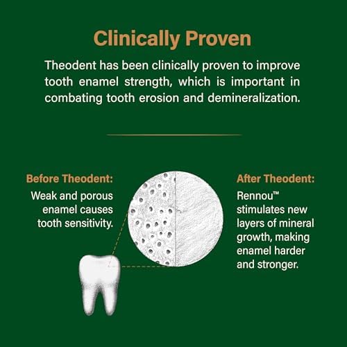 Classic with Rennou™: Fluoride-Free Theobromine Toothpaste for Proven Remineralization, Sensitivity Relief & Natural Whitening, Spearmint (3.4 Ounces, 96.4 Grams)