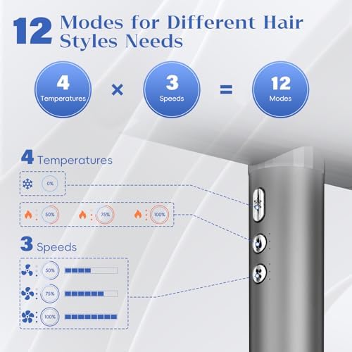 Ionic Salon Hair Dryer with 3 Attachments, 1600W Professional Blow Dryer with 110000RPM High Speed Brushless Motor for Fast Drying, Lightweight, Low Noise, Locking Function, 4 Temps & 3 Speeds