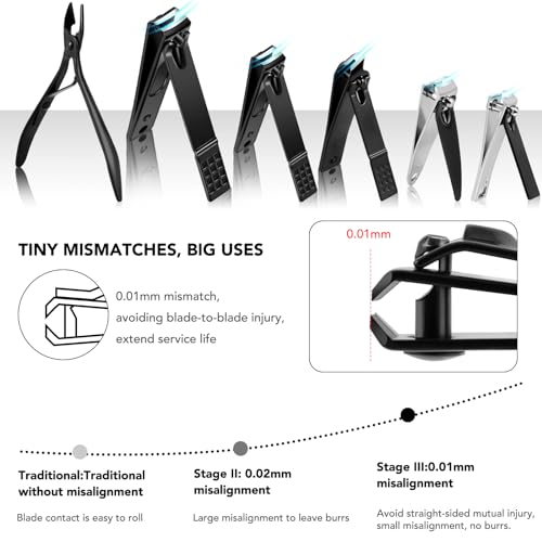 Manicure Set 32pcs Professional Nail Clippers Kit Pedicure Care Tools-Stainless Steel Grooming Tools for Travel