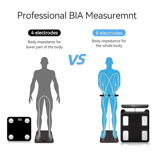 Fitdays Smart Body Fat Scale | Advanced 8-Electrode Technology for BMI/20+ Body Metrics | Full-Color LED & High Precision | Bathroom Weight Scale for Fitness/Weight Loss | (FG2202WB-BLACK)