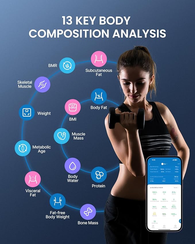 RENPHO Smart BMI,Weight Scale,Wireless, Digital Bathroom Body Composition