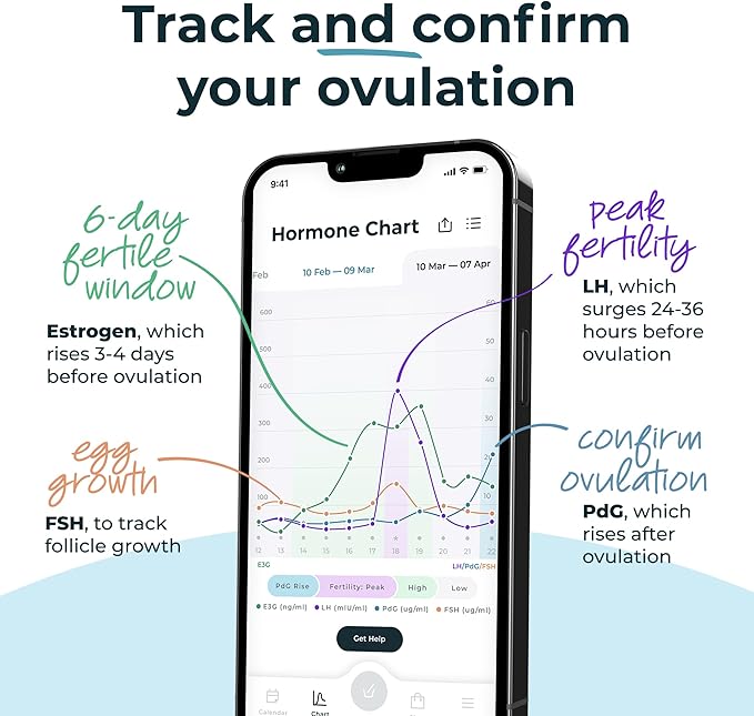 Inito Fertility Monitor & Hormone Tracker for Women | Estrogen, LH, PdG (Urine Metabolite of progesterone), FSH | Track and Confirm Ovulation | Includes 15 Test Strips (iPhone 15 Plus)
