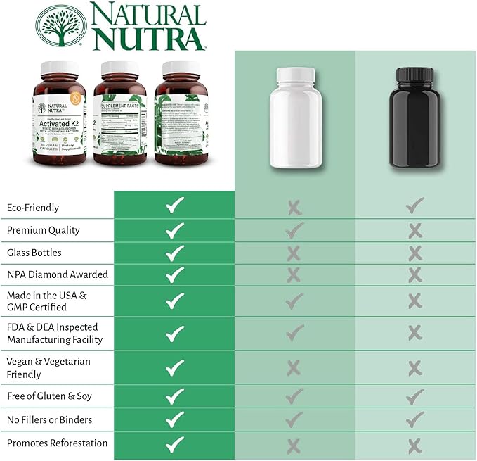 Natural Nutra Full Spectrum Vitamin K2 Supplement, Support Cardiovascular Health, Liver Function, Metabolic Health, Heart Health, Help Promotes Bone & Dental Health, 75 mcg, 60 Capsules (Pack of 3)