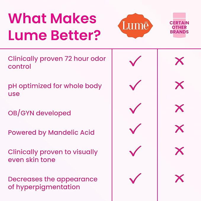 Lume Whole Body Deodorant - Invisible Cream - 72 Hour Odor Control - Aluminum Free, Baking Soda Free, Skin Safe - 3.0 Ounce Tube and 2.6 Ounce Solid Stick Bundle (Soft Powder)