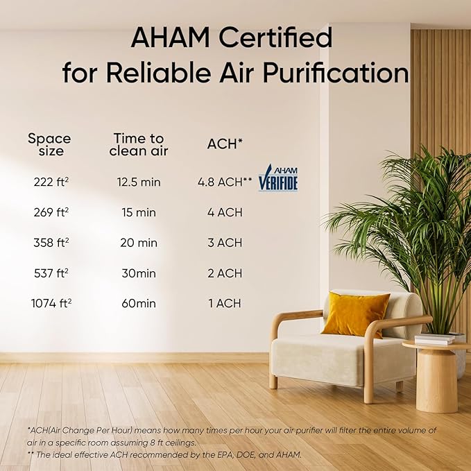 LEVOIT Air Purifier for Home Allergies Pets Hair in Bedroom, Covers Up to 1074 ft² by 56W High Torque Motor, 3-in-1 Filter, Sleep Mode, Remove Dust Smoke Pollutants Odor, Core 300-P, Black, 2 Pack