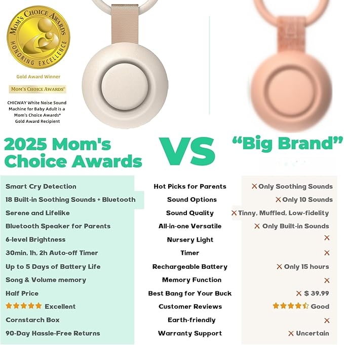 2025 Mom's Choice Awards, Portable Sound Machine for Baby Adult, Smart Cry Detection, 18 Soothing Sound, Bluetooth Rechargeable White Noise Machine for Home Office Travel, Nursery Light, Blue