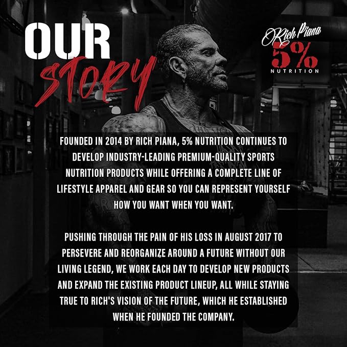 5% Nutrition Rich Piana Shake Time | 24g Animal Based Protein Drink | Grass-Fed Beef, Chicken, Whole Egg (Birthday Cake)