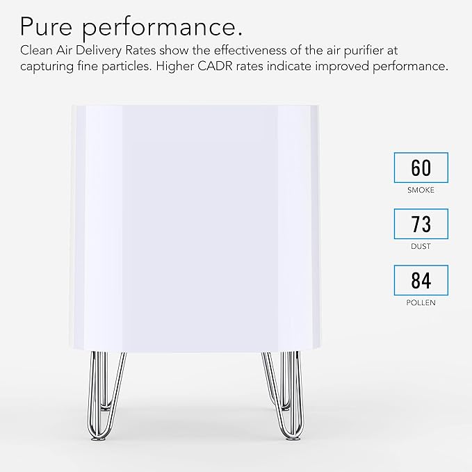 Vornado QUBE50 Air Purifier for Home, Bedroom and Office-True HEPA Filter to Remove [99.97% of Allergens], Eliminates Pet, Smoke, Dander-3-Step Filtration Process, Small, White