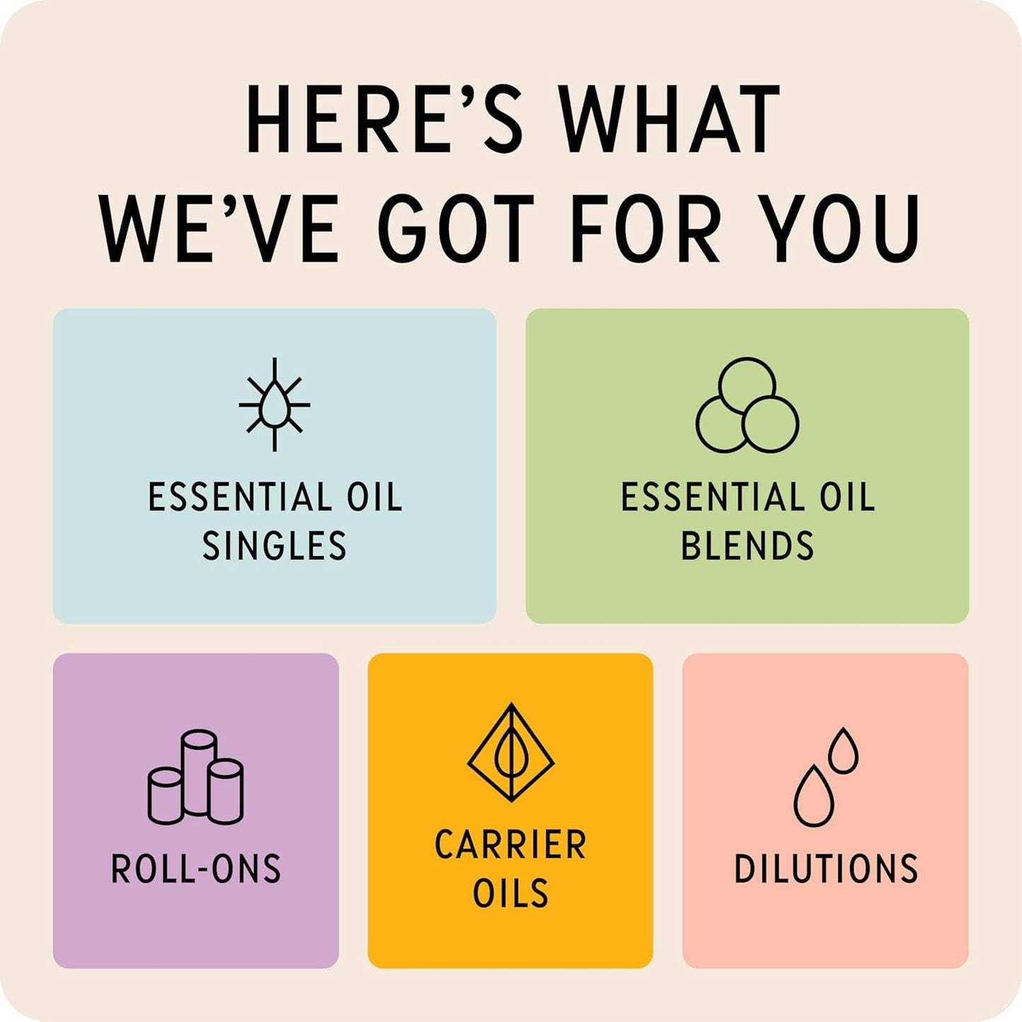 The Best Citrus + Bliss Essential Oil Roll-On Blend- Premium Grade- Pre-Diluted in Coconut Oil- Ready to Use- 10 ml (.33 fl oz)