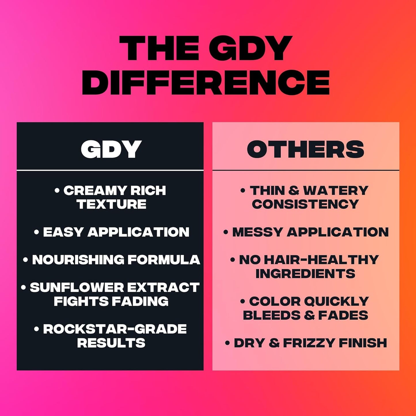 Good Dye Young Semi-Permanent Hair Color, Vegan and Cruelty-Free Blue Hair Dye, Last up to 24 Washes, Non-Damaging Conditioning Hair Color (5FL OZ, Sky High)