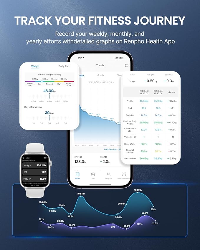 RENPHO Smart BMI,Weight Scale,Wireless, Digital Bathroom Body Composition