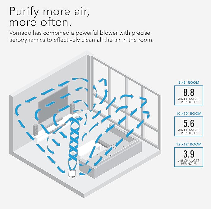 Vornado QUBE50 Air Purifier for Home, Bedroom and Office-True HEPA Filter to Remove [99.97% of Allergens], Eliminates Pet, Smoke, Dander-3-Step Filtration Process, Small, White