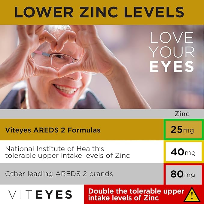 Viteyes AREDS 2 Classic Macular Health Formula Softgels, Eye Health Vitamin to Support Macular Health, Lower Zinc, Eye Vitamins, Macular Vitamins, Beta-Carotene Free, 180 Softgels