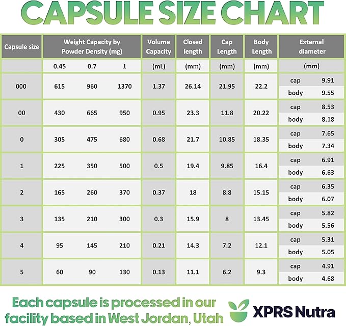 XPRS Nutra Size 1 Empty Capsules - 100 Count Empty Gelatin Capsules - Pill DIY Capsule Filling - Pure Bovine Pill Gel Caps for Do-It-Yourself Supplements (Clear Red/White)