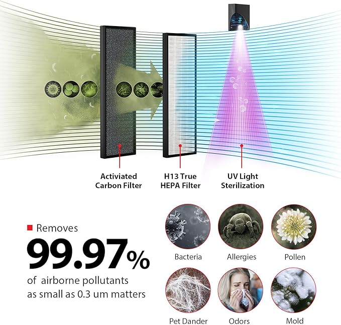Toshiba Air Purifier CAF-W36USW UV Light Sanitizer, Designed for Smoke, Dust, Odors, Pollen and Pet Hair for Home, Office, Bedroom, Black
