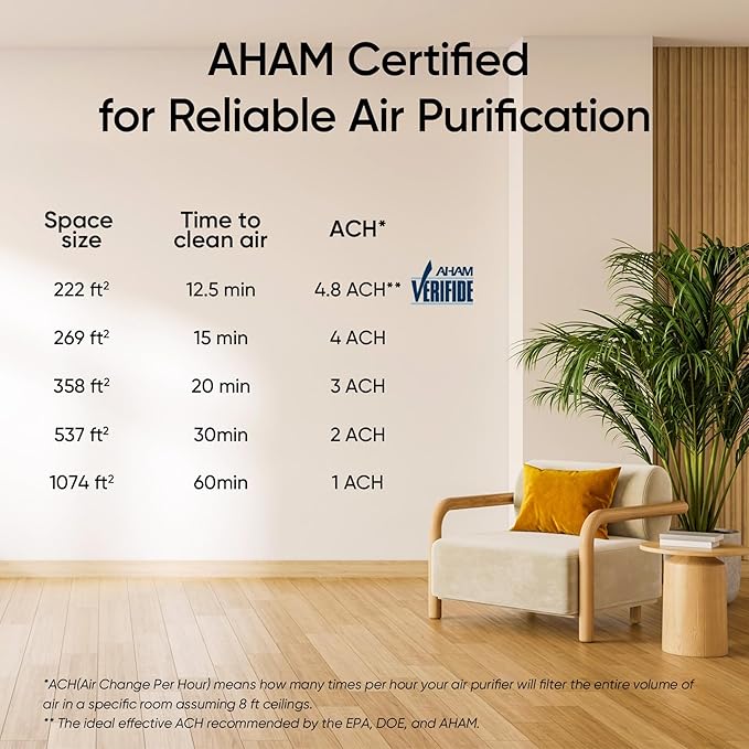 LEVOIT Air Purifier for Home Allergies Pets Hair in Bedroom, Covers Up to 1074 ft² by 56W High Torque Motor, 3-in-1 Filter, Sleep mode, Remove Dust Smoke Pollutants Odor, Core 300-P, White, 2 Pack